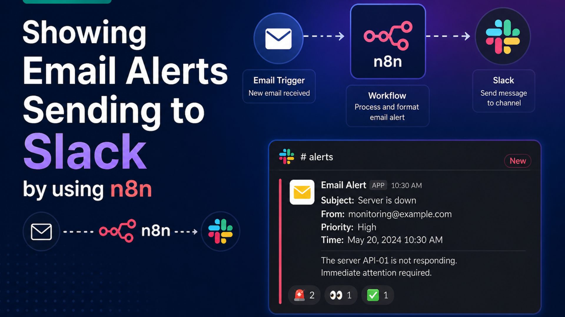 email-n8n-slack-connect